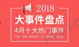 今日十大热点新闻